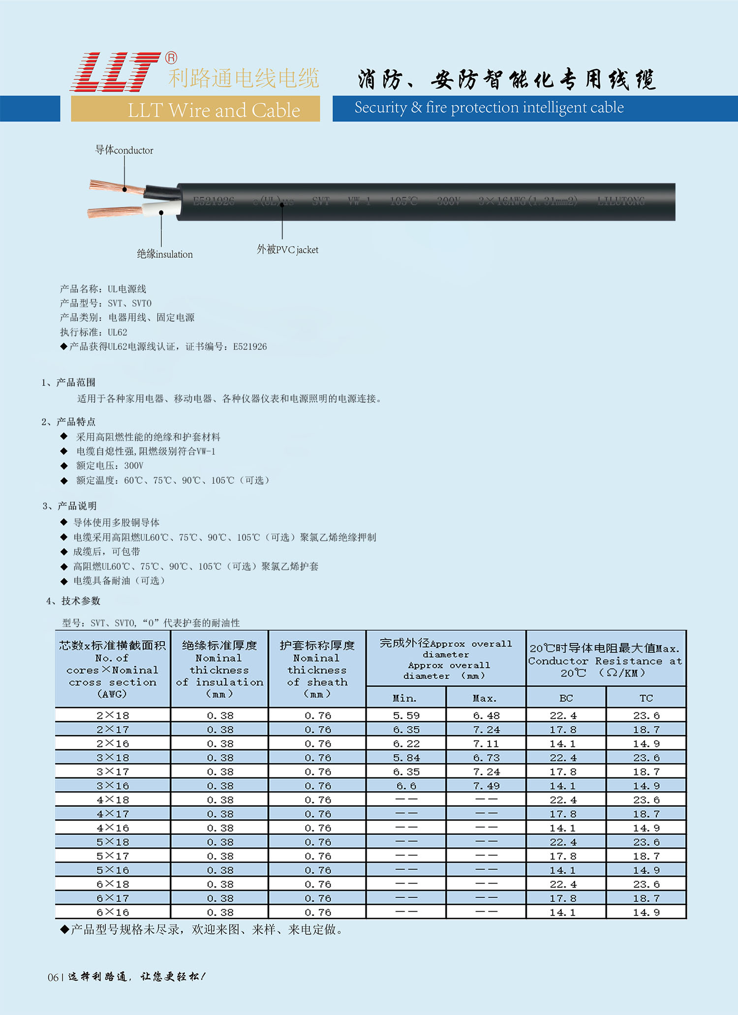 美標電源線（UL認證）(圖3)