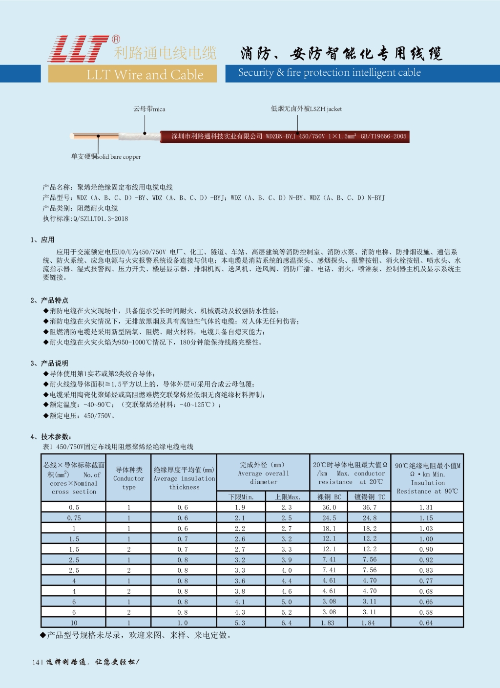 低煙無鹵阻燃耐火電纜(CQC認證）(圖1)